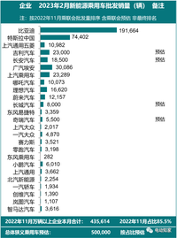 2月新能源車銷量出爐