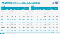 2月乘用车市场销量同比增长10.4%，汽车出口同比增长89%