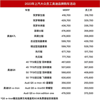 上汽奥迪内部员工价曝光，最大降幅16万，老车主很受伤呀！