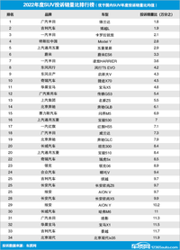 2022年度國(guó)內(nèi)SUV投訴銷量比排行榜