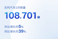 2月吉利月銷突破10萬臺,穩固三甲已定局?