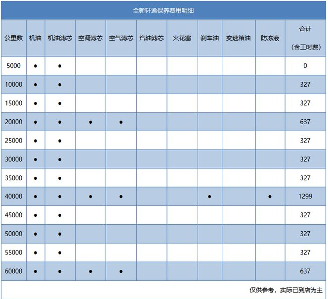 预算10多万，2023款比亚迪秦PLUS DM-i和新款日产轩逸，怎么选？