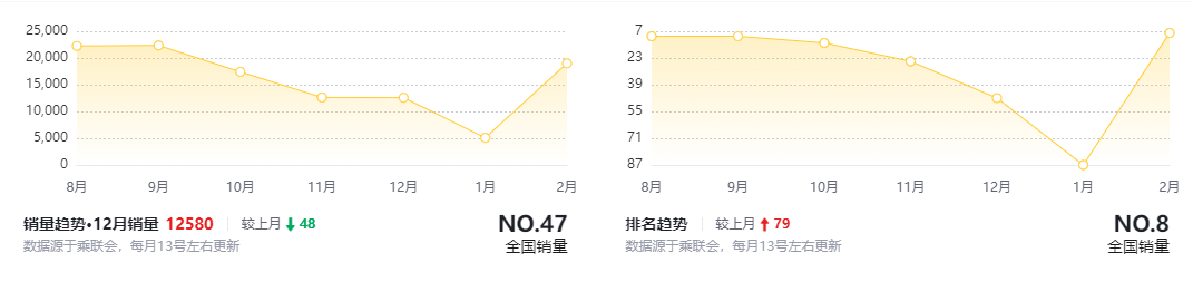 预算10多万，2023款比亚迪秦PLUS DM-i和新款日产轩逸，怎么选？