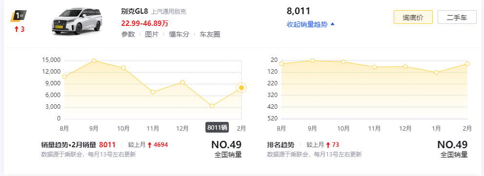 腾势D9 DM-i对比别克GL8,销量走势、用车成本、整车配置解析