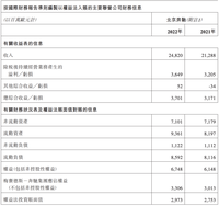 利潤奶牛！北京奔馳年度收入1838億