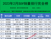 2023年2月汽车终端销量排行/总计909个车型（含进口）