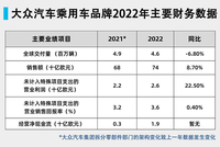 將投資50億歐元，大眾汽車加碼電動(dòng)出行及數(shù)字化領(lǐng)域