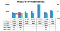 汽车厂家使出“洪荒之力”降价 汽车销量为何下滑了？