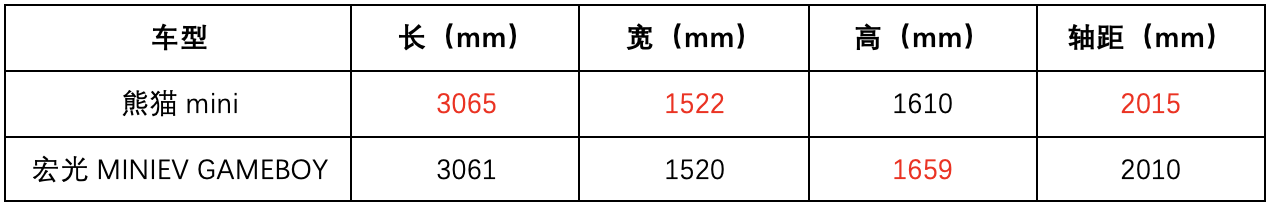 试驾吉利熊猫mini：城市代步神器，续航200km，快充真香！