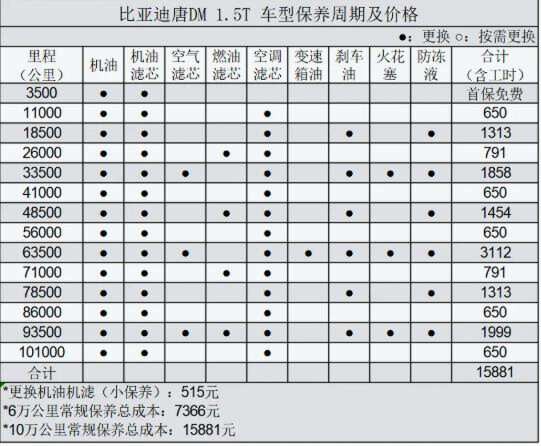 25万选择唐DM-i还是昂科威PLUS，全方位对比后告诉你答案