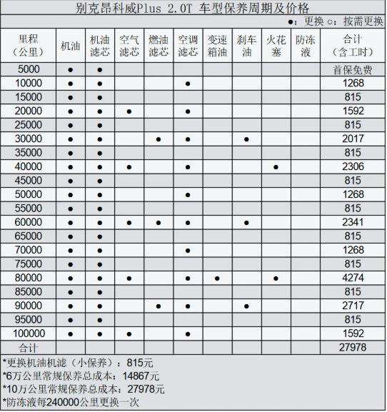 25万选择唐DM-i还是昂科威PLUS，全方位对比后告诉你答案
