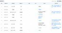 獲7.5億元融資,“渡劫”的天際汽車只能拿錢(qián)“續(xù)命”?