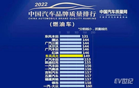 風光品牌榮登2022中國汽車品牌質量排行TOP10