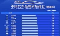 中国汽车质量网排名公布 红旗第六 雪铁龙达标