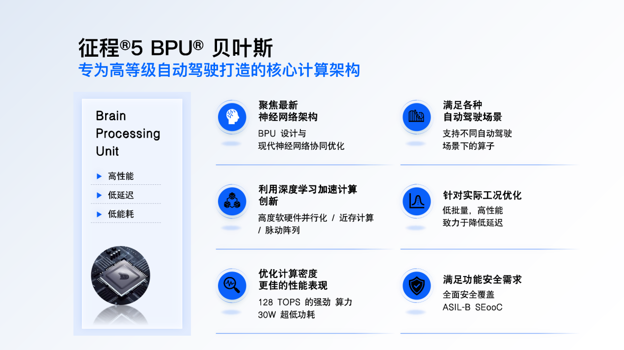 地平线征程5芯片：把国产NOA推向更高水平