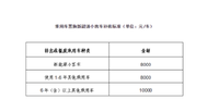 拉动购车消费北京也出手！置换新能源车最高补贴1万元