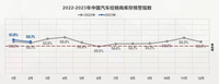 提振汽车消费 成都、哈尔滨等多地发布购车补贴活动