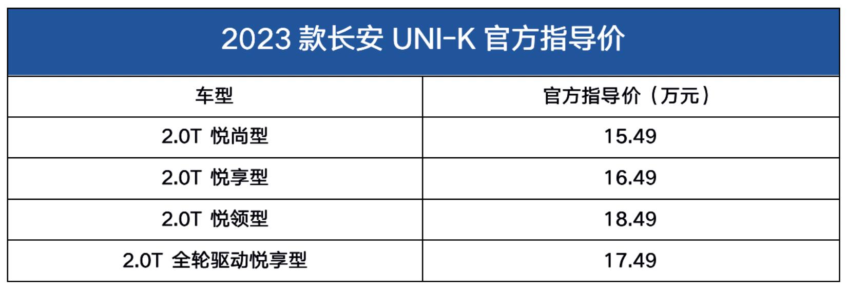 售15.49万起，配置增加！上涨9000元？2023款长安UNI-K上市