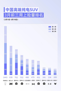 上險量奪冠、華為高層站臺力挺的阿維塔究竟有何過人之處？