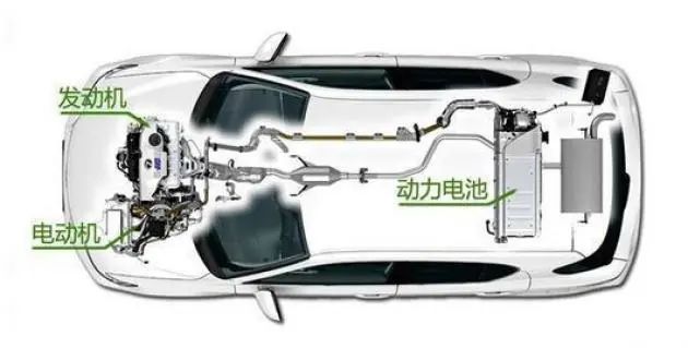 燃油、混动和纯电车,到底应该怎么选?