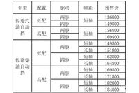 最高18.48万元 江淮全新悍途自动挡车款详细预售价曝光