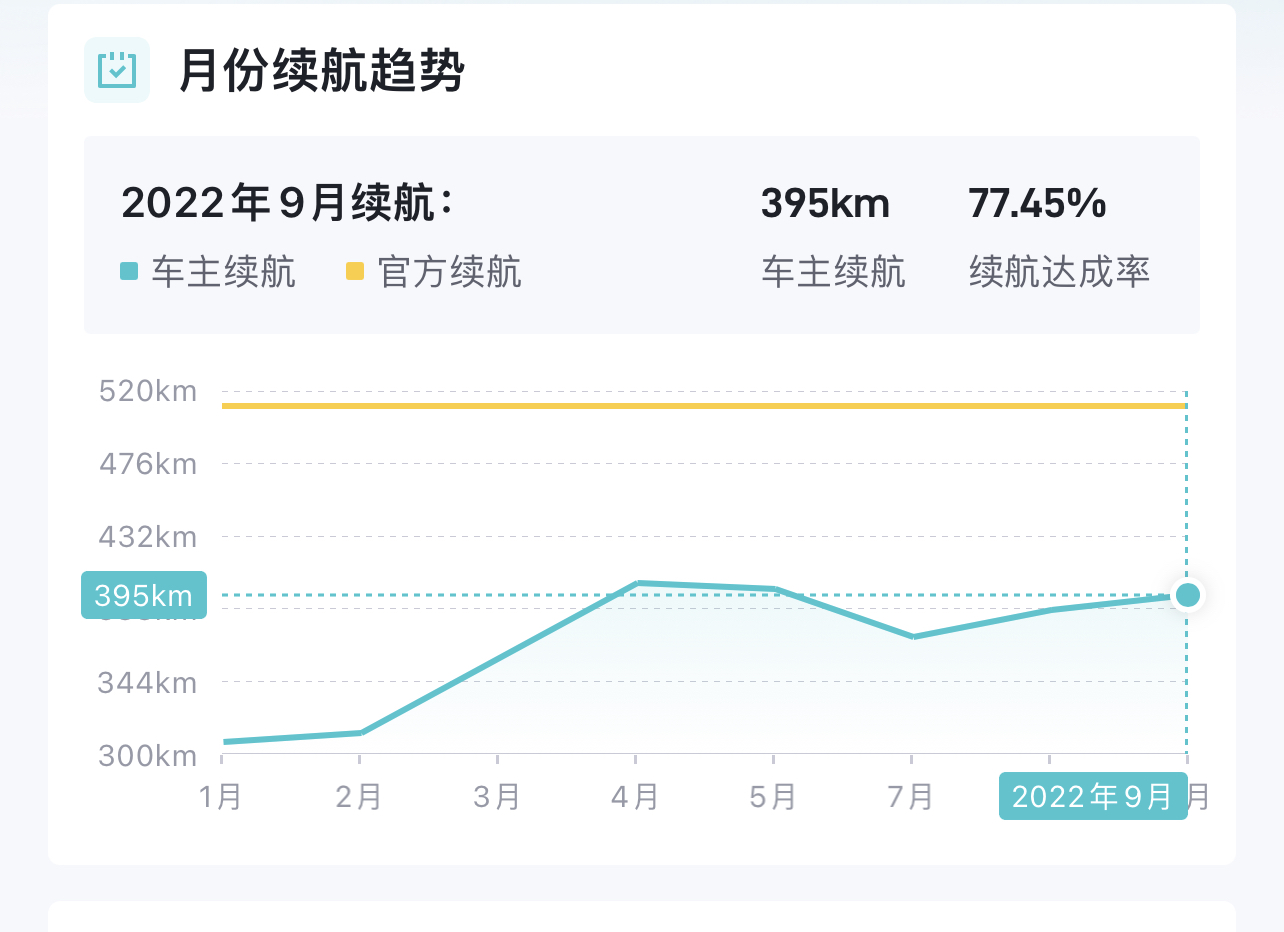 广汽埃安S PLUS真实续航和优缺点分享，看完你还会买吗？