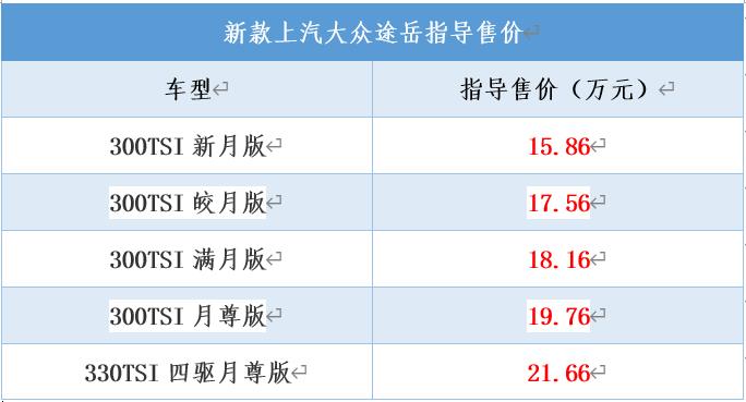 新款上汽大众途岳上市，售价15.86万起