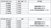 2023款AION Y Plus 和AION S Plus