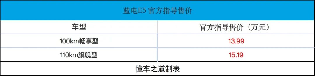 中型混动SUV蓝电E5，综合续航1150km，顶配不到16万