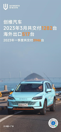 創(chuàng)維汽車三月份交付 1282臺，第一季度完美收官