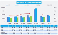 3月降價降了個寂寞，銷量不增反減，消費者為啥不買賬？