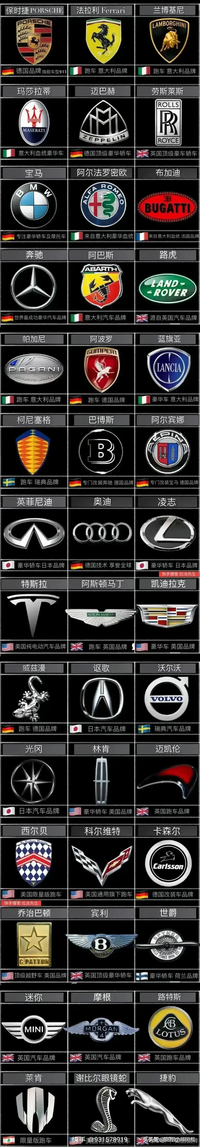 這些豪車標識你都認識嘛?這下知道馬路上要遠離誰了吧