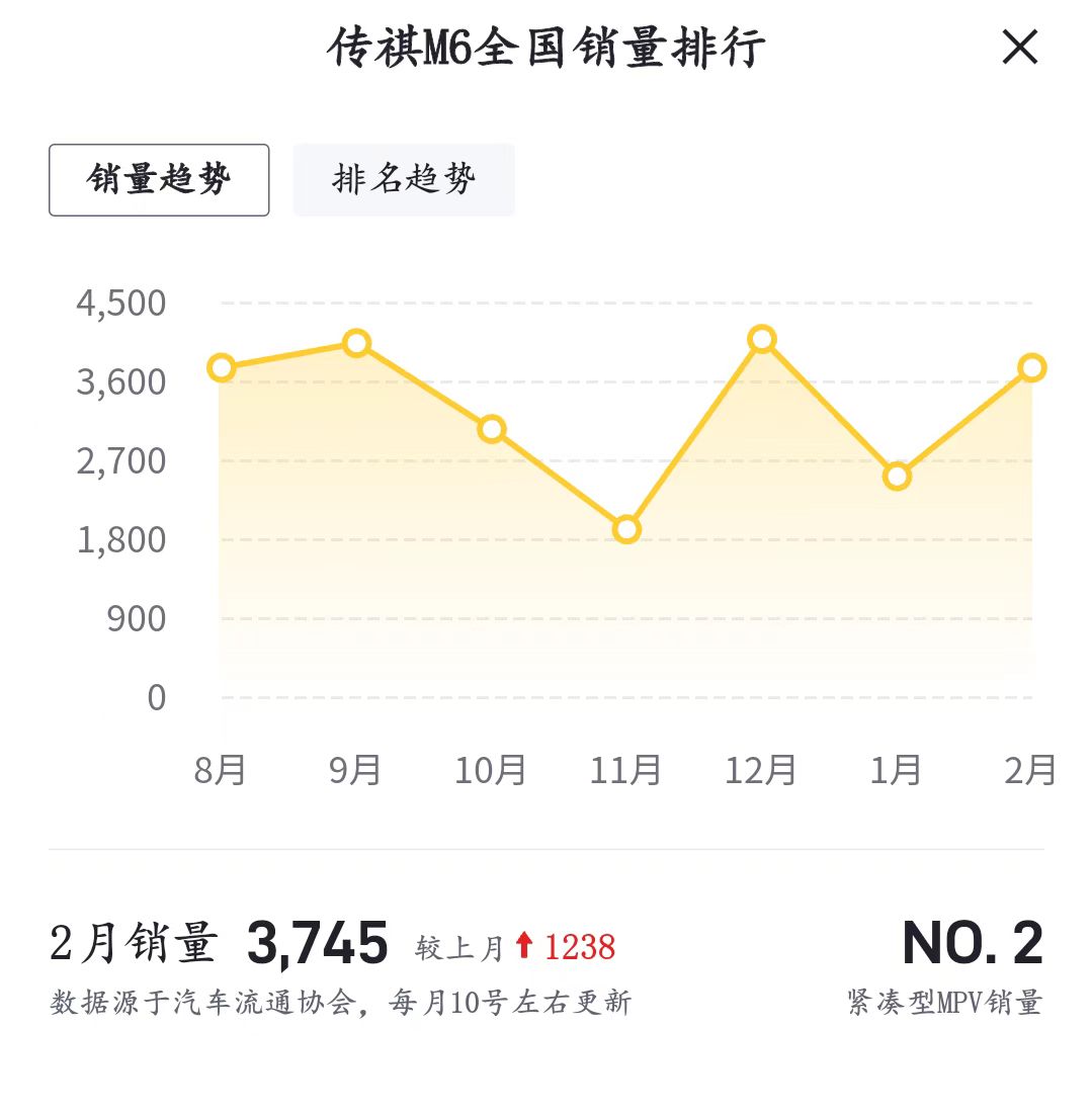 侧滑门终于安排上了，广汽传祺全新M6谍照曝光，现款10.98万起售