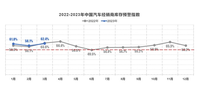 降价潮未达预期？流通协会：超六成经销商未达成Q1目标的80%