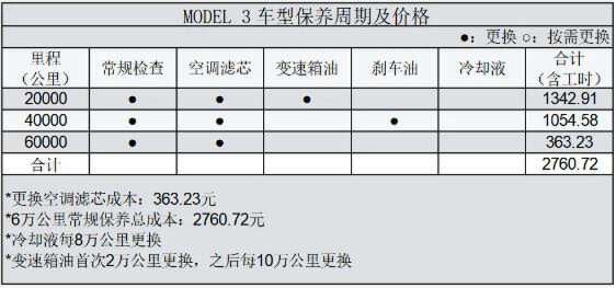 33万预算选择运动型轿车，特斯拉Model 3对比宝马3系，谁更香？