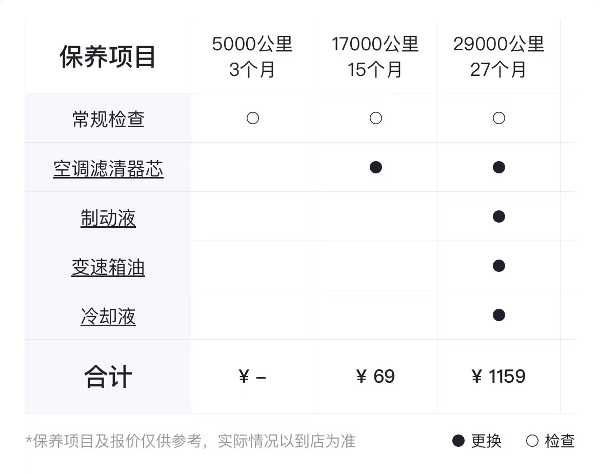 比亞迪海豚：指導(dǎo)價(jià)12.38萬(wàn)，第一年的綜合用車費(fèi)用大約5819元