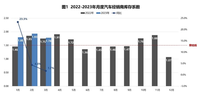 3月汽车经销商库存系数为1.78