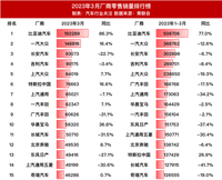 價(jià)格狂降！多家車企銷量慘淡