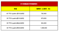 2023款奧迪Q8正式上市 售價78.28萬-106.88萬元