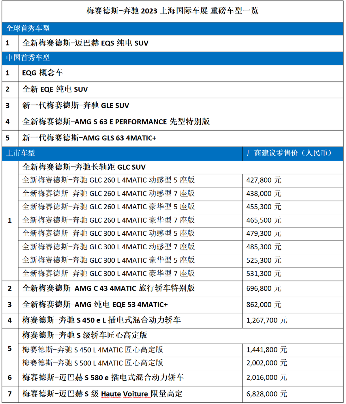 梅赛德斯-奔驰携全品牌27款车型登陆上海车展