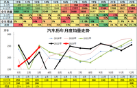 4月车市有望出现惊人高增长；昊铂Hyper GT开启预售；哪吒GT上市