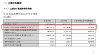 宁德时代：暴涨558%！