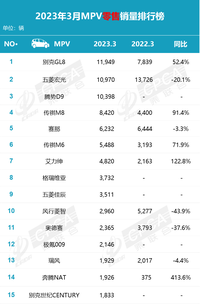 銷量口碑長盛不衰！后來者再多，別克GL8也始終是MPV市場的標(biāo)桿