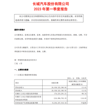 長城汽車一季度扣非凈虧損2.17億元 同比下滑116.65%