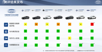 理想CEO回應(yīng)中保研？中國保險汽車安全指數(shù)2022年測評結(jié)果發(fā)布