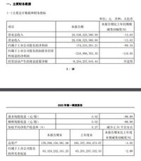 长城汽车一季度净利润下降89.34%，转型猛打新能源牌