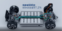 純電SUV安全性“卷王”？一汽-大眾ID.6 CROZZ獲最高等級(jí)碰撞成績(jī)