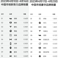 本以為理想會最先倒下，沒想到蔚來先撐不住了