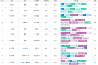 4月份投訴榜TOP10，其中有你的愛車么？