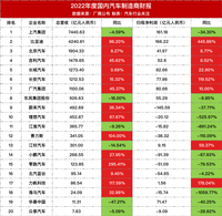 20家车企年度财报公布丨汽车行业关注